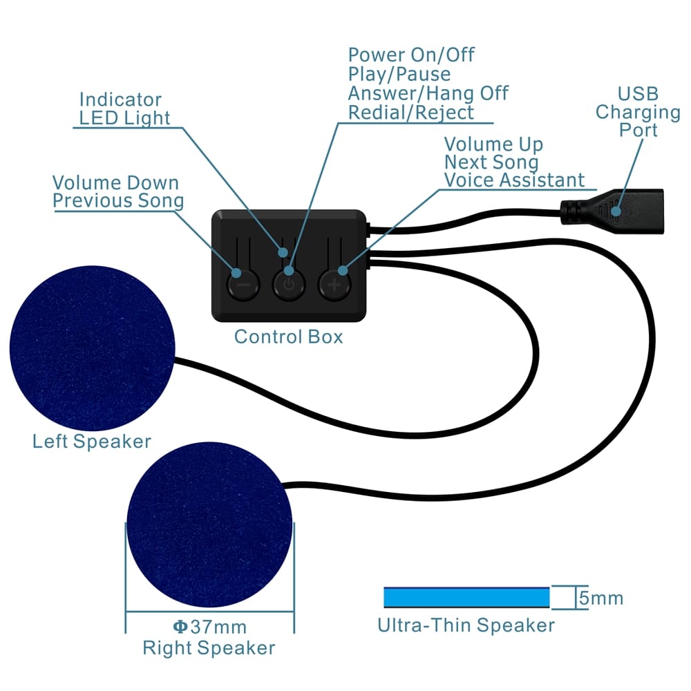 แผนภาพ Sleep Mask ของ Bluetooth ทำงานอย่างไร